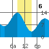Windham Bay tide chart for Saturday, January 6, 2024