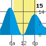 Windham Bay tide chart for Friday, March 15, 2024