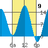 Windham Bay tide chart for Saturday, March 9, 2024