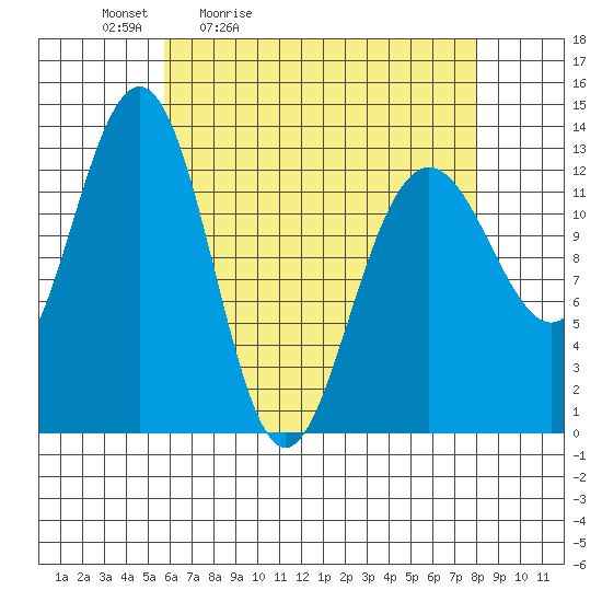 Windham Bay tide chart for Saturday, April 13, 2024