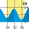 Windham Bay tide chart for Friday, April 19, 2024