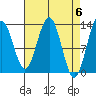Windham Bay tide chart for Saturday, April 6, 2024