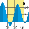 Windham Bay tide chart for Tuesday, April 9, 2024