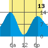 Windham Bay tide chart for Monday, May 13, 2024