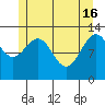Windham Bay tide chart for Thursday, May 16, 2024