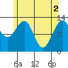 Windham Bay tide chart for Thursday, May 2, 2024