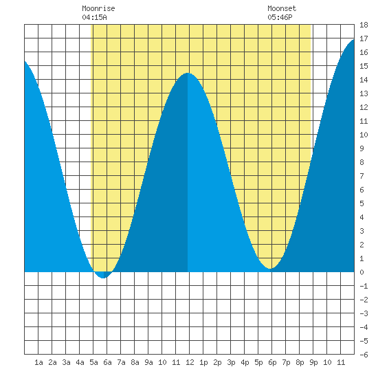 Windham Bay tide chart for Sunday, May 5, 2024