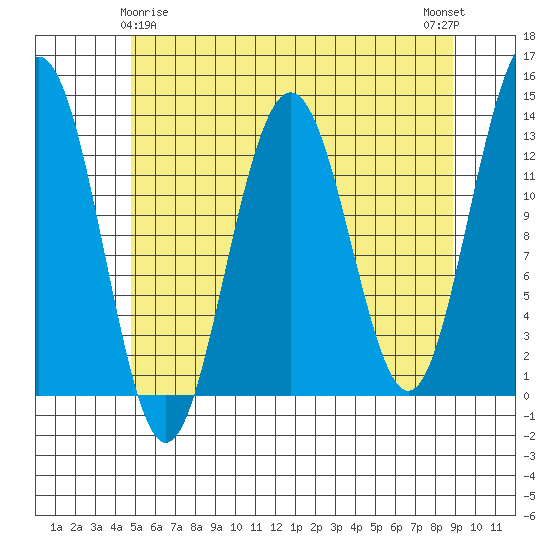 Windham Bay tide chart for Monday, May 6, 2024