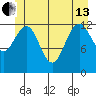 Windham Bay tide chart for Thursday, June 13, 2024
