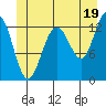Windham Bay tide chart for Wednesday, June 19, 2024