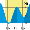 Windham Bay tide chart for Thursday, June 20, 2024