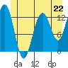 Windham Bay tide chart for Saturday, June 22, 2024