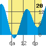 Windham Bay tide chart for Saturday, July 20, 2024