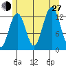 Windham Bay tide chart for Saturday, July 27, 2024