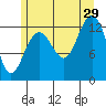 Windham Bay tide chart for Monday, July 29, 2024