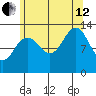 Windham Bay tide chart for Monday, August 12, 2024