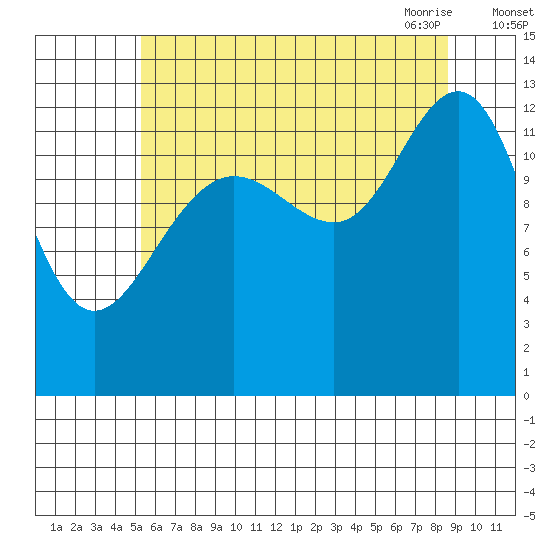 Windham Bay tide chart for Wednesday, August 14, 2024