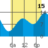 Windham Bay tide chart for Thursday, August 15, 2024