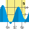 Windham Bay tide chart for Monday, August 5, 2024