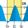 Windham Bay tide chart for Monday, September 16, 2024