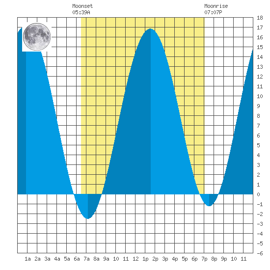 Windham Bay tide chart for Tuesday, September 17, 2024
