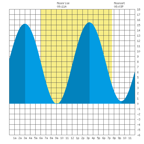 Windham Bay tide chart for Thursday, September 5, 2024