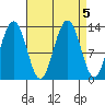 Windham Bay tide chart for Thursday, September 5, 2024