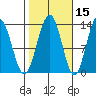 Windham Bay tide chart for Tuesday, October 15, 2024