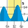 Windham Bay tide chart for Saturday, October 5, 2024