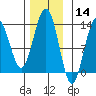 Windham Bay tide chart for Thursday, November 14, 2024