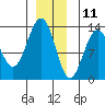 Windham Bay tide chart for Wednesday, December 11, 2024