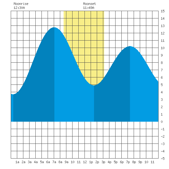 Windham Bay tide chart for Monday, December 23, 2024