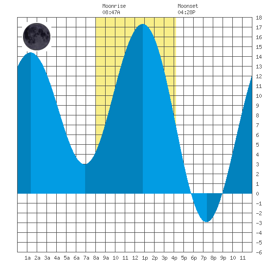 Windham Bay tide chart for Wednesday, January 29, 2025