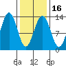 Windham Bay tide chart for Sunday, February 16, 2025