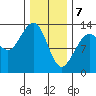 Windham Bay tide chart for Friday, February 7, 2025