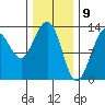 Windham Bay tide chart for Sunday, February 9, 2025