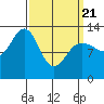 Windham Bay tide chart for Friday, March 21, 2025