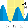 Windham Bay tide chart for Monday, April 14, 2025