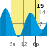 Windham Bay tide chart for Tuesday, April 15, 2025