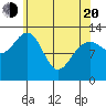 Windham Bay tide chart for Sunday, April 20, 2025