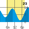 Windham Bay tide chart for Wednesday, April 23, 2025