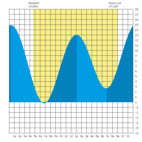 Windham Bay tide chart for Saturday, May 10, 2025