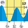 Windham Bay tide chart for Monday, May 12, 2025