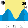 Windham Bay tide chart for Tuesday, May 20, 2025