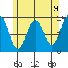Windham Bay tide chart for Friday, May 9, 2025
