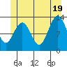 Windham Bay tide chart for Thursday, June 19, 2025