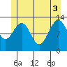 Windham Bay tide chart for Tuesday, June 3, 2025