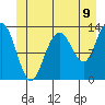 Windham Bay tide chart for Monday, June 9, 2025
