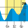 Windham Bay tide chart for Sunday, July 20, 2025