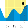 Windham Bay tide chart for Sunday, July 6, 2025